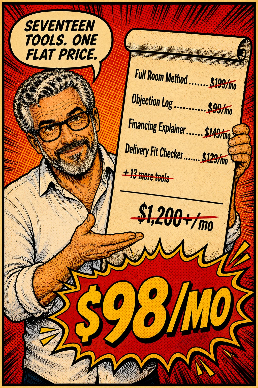 PapaRob points to an itemized receipt — Full Room Method $199/mo, Objection Log $99/mo, Financing Explainer $149/mo, Delivery Fit Checker $129/mo, plus thirteen more tools, all crossed out, subtotal over $1,200/mo crossed out — revealing the real price: $98 a month. Seventeen tools, one flat price.